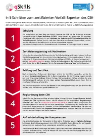 Vorfall-Experte Flyer 2022